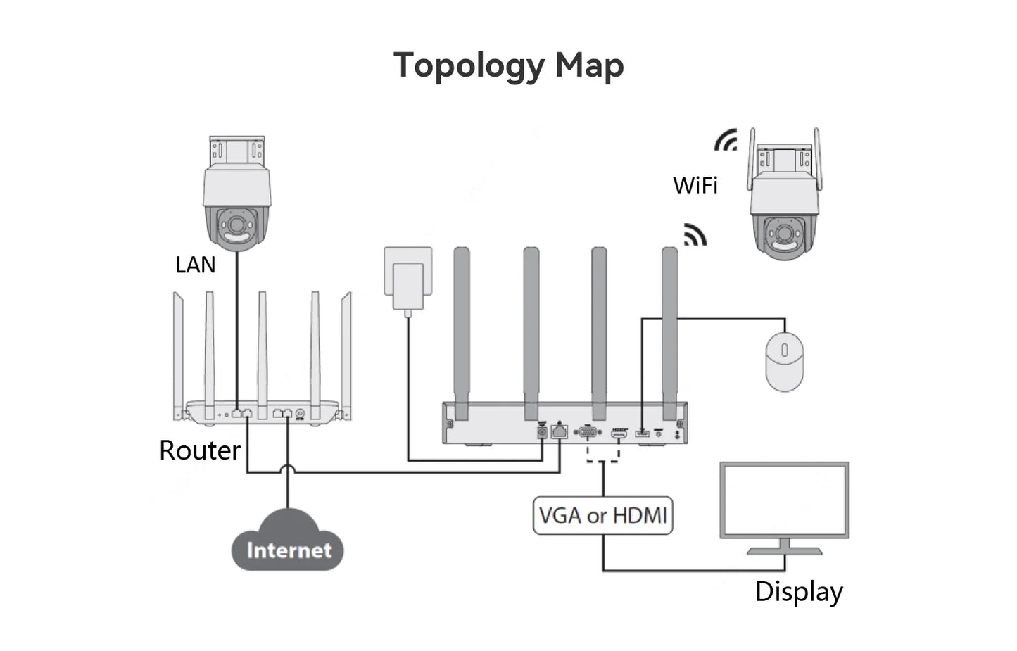 IMOU 10/18CH Wireless NVR – Dual-Band 2.4/5GHz Wi-Fi Network Security System, Metal Shell