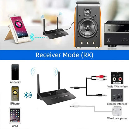 80M Bluetooth 5.0 Transmitter & Receiver | aptX HD/LL Low Latency, 3.5mm AUX, RCA Wireless Audio Adapter for PC, TV & Headphones