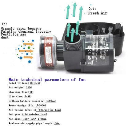 Electric Constant Airflow Full/Half Face Gas Mask – Supplied-Air Respirator for Workplace Safety & Protection