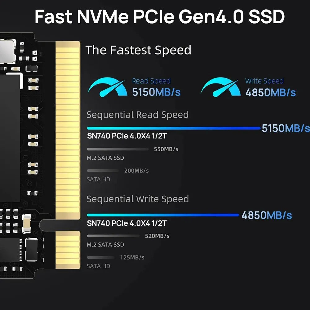 Western Digital WD SN740 2TB/1TB SSD – M.2 2230 Gen4 PCIe 4.0 NVMe Solid State Drive for Steam Deck & Microsoft Surface Pro X
