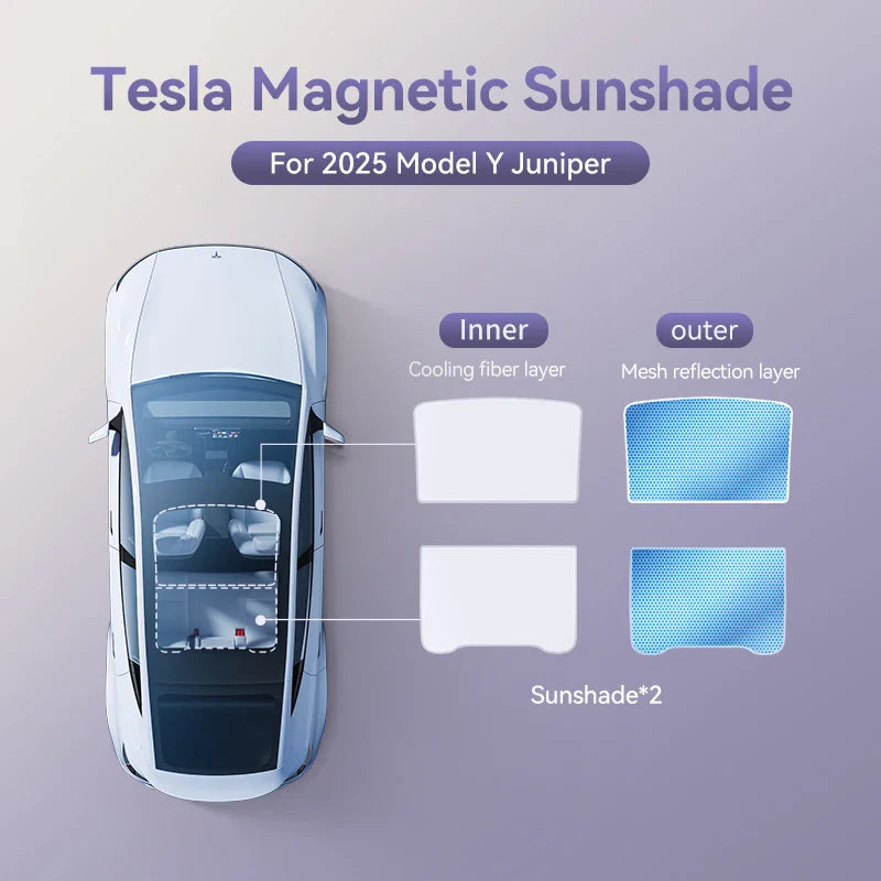 YZ Magnetic Suction Clip Sun Shades for Tesla Model 3/Y Highland 2021-2025 – Front & Rear Glass Roof Sunroof Skylight Sunshade