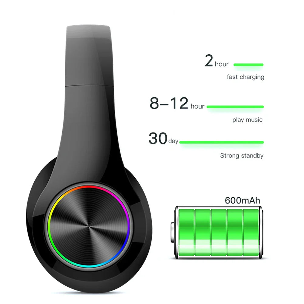 Bluetooth Wireless Headset – Foldable HiFi Stereo Earphones with Mic, SD Card & FM Support for Xiaomi, iPhone, Samsung