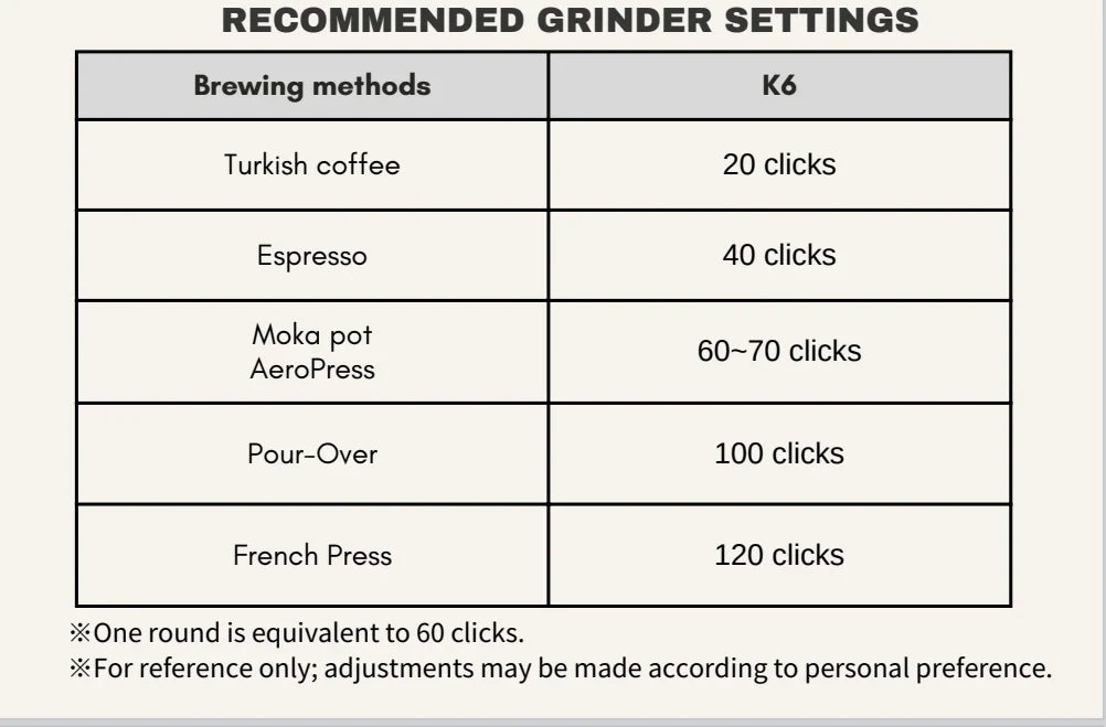 KINGrinder K4/K6 Manual Coffee Grinder — Portable 420 Stainless Steel Mill with 48mm Titanium-Plated Burr