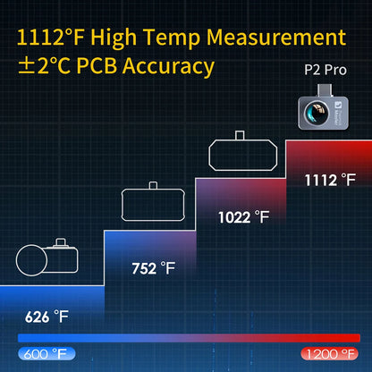 P2Pro Thermal Imager with 15X Magnetic Macro Lens – Infrared Camera for Phone, PCB & HVAC Inspection Tool