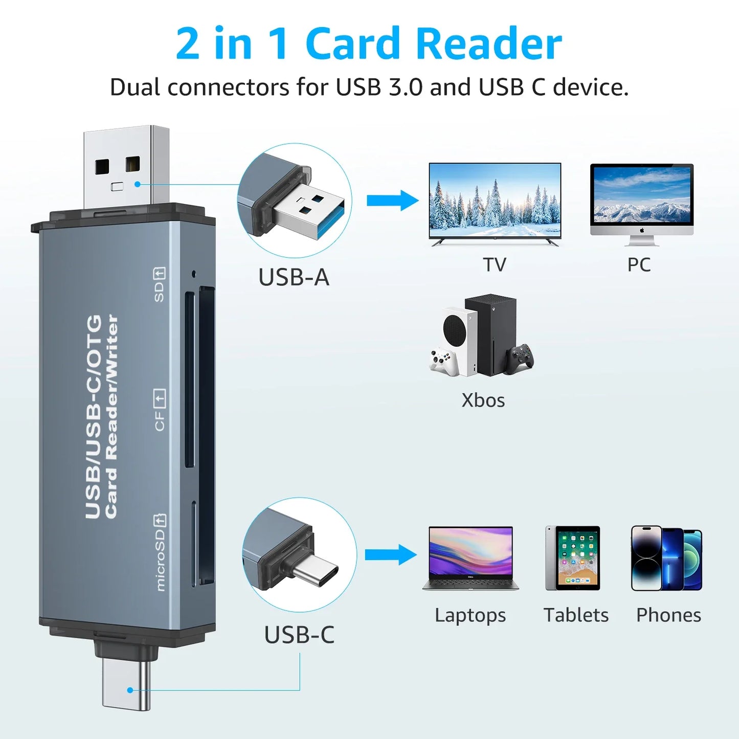 3-in-1 CF Card Reader: SD Memory Card, MicroSD, Dual-Purpose OTG - Compatible with SLR Cameras, TypeC, and Car USB