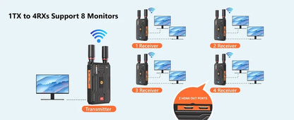 400m 5G 4K Wireless Video Transmitter & Receiver – HDMI Extender, Dual Display Adapter, Battery Support for Wedding Camera & Live Streaming