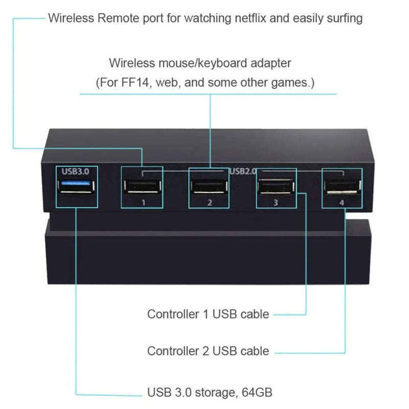 5-Port USB Hub for PS4 Gaming Console – High-Speed USB 3.0 Expansion Adapter (Not for PS4 Slim/Pro)