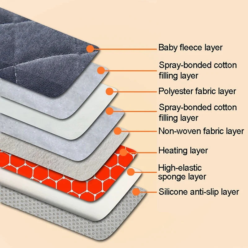USB Heated Backrest Cushion for Office Chair – 3-Speed Temperature Heating Pad Winter Seat Mat