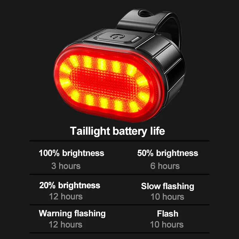 BUCKLOS Bike Lighting Set – LED Front and Rear Lights, Cycling Flashlight, and Taillight Lantern for Bicycles
