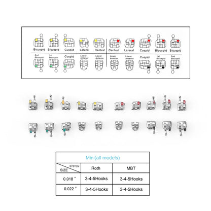 20/50 Sets JOY DENTAL Orthodontic Brackets – MIM Monoblock Metal Mini Roth .022/MBT .018 with Hooks for Dentistry Ortho Braces