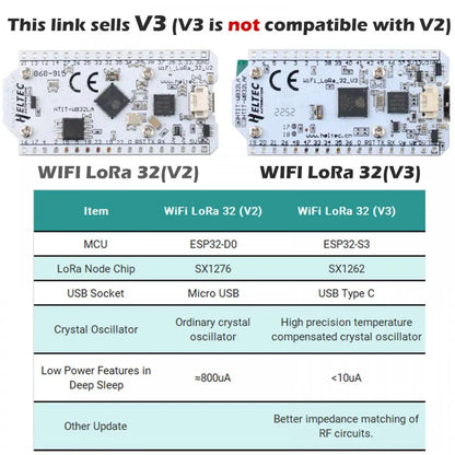 2 Sets ESP32 LoRa V3 Kit — 0.96" OLED Display Development Board 868MHz/915MHz LoRa32 SX1262 for Arduino Meshtastic