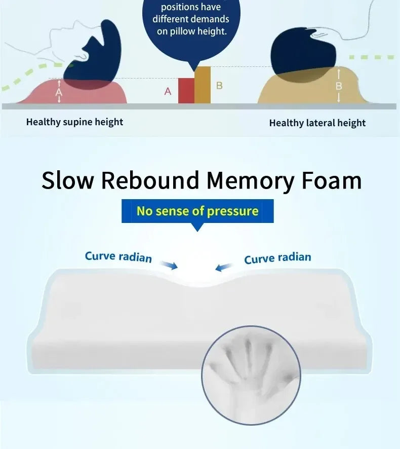 Memory Foam Orthopedic Pillow – Butterfly-Shaped Neck Protection with Slow Rebound for Cervical Health