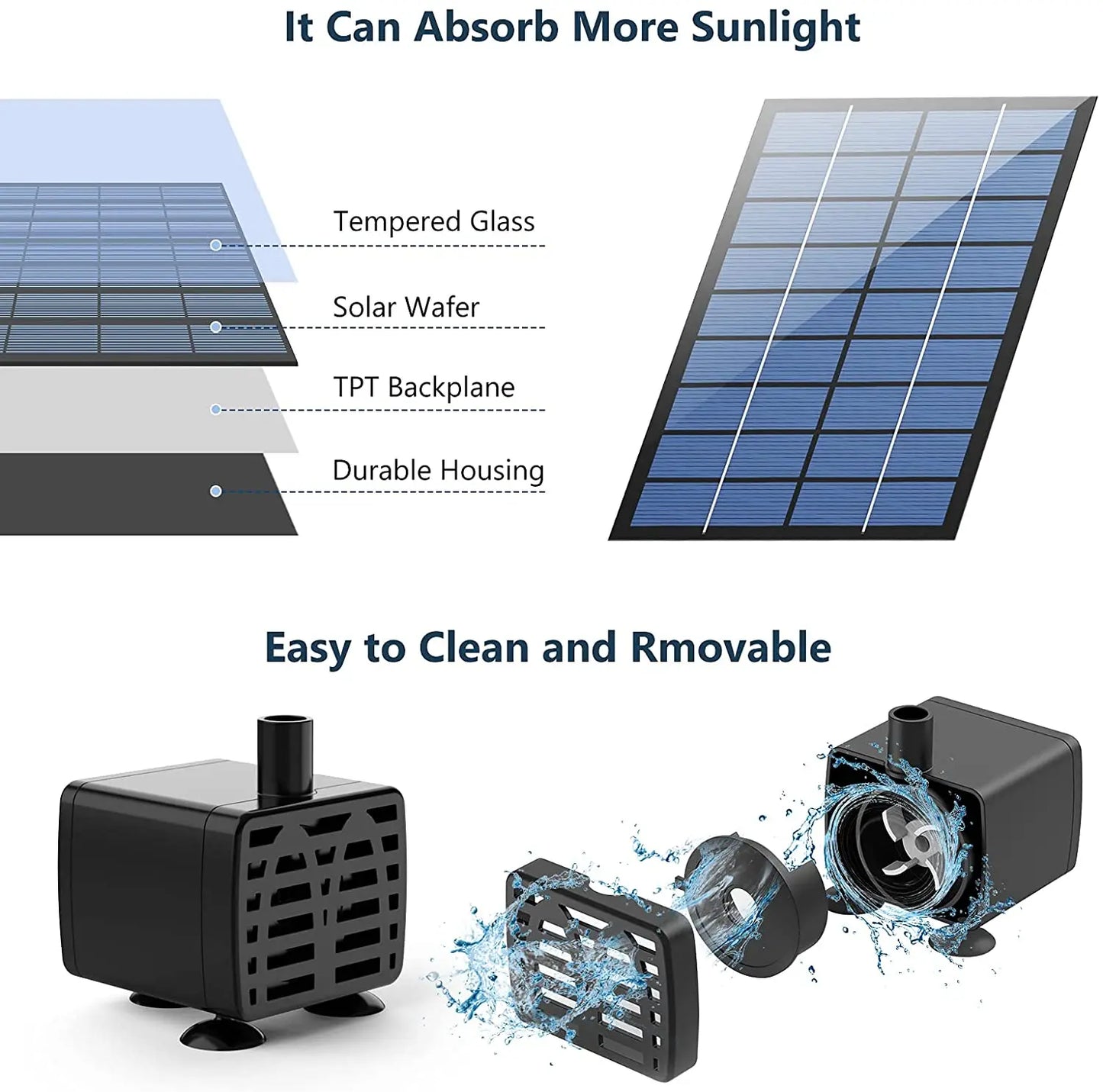 Solar Symphony: 2.5W Fountain Pump with 6 Nozzles & 4ft Water Pipe - Elevate Your Bird Bath, Pond, and Garden Oasis!