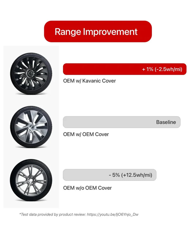 4PCS HubCap Performance Rim Covers – Replacement Wheel Caps for Tesla Model Y 19-Inch (2018-2024)