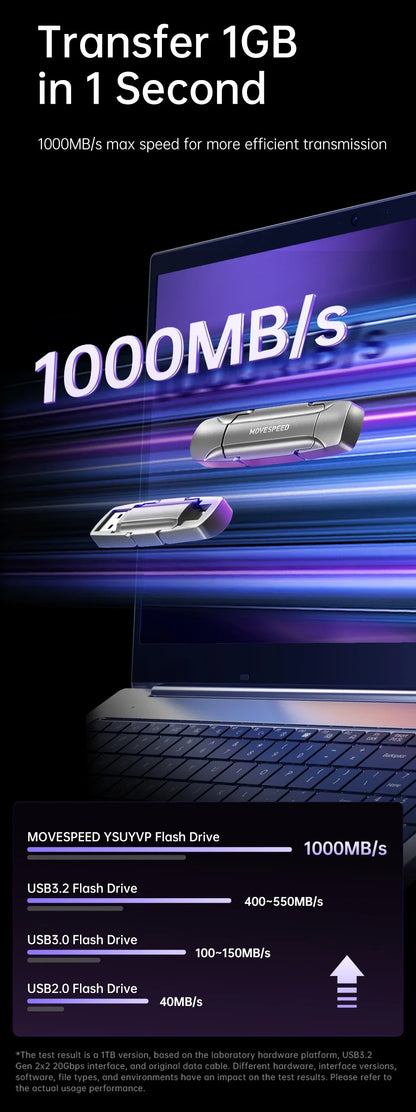 MOVESPEED 1000MB/s USB3.2 Gen 2 Type C Solid State Pen Drive - 1TB, 512GB, 256GB, 128GB for PC, Smartphone & Tablet