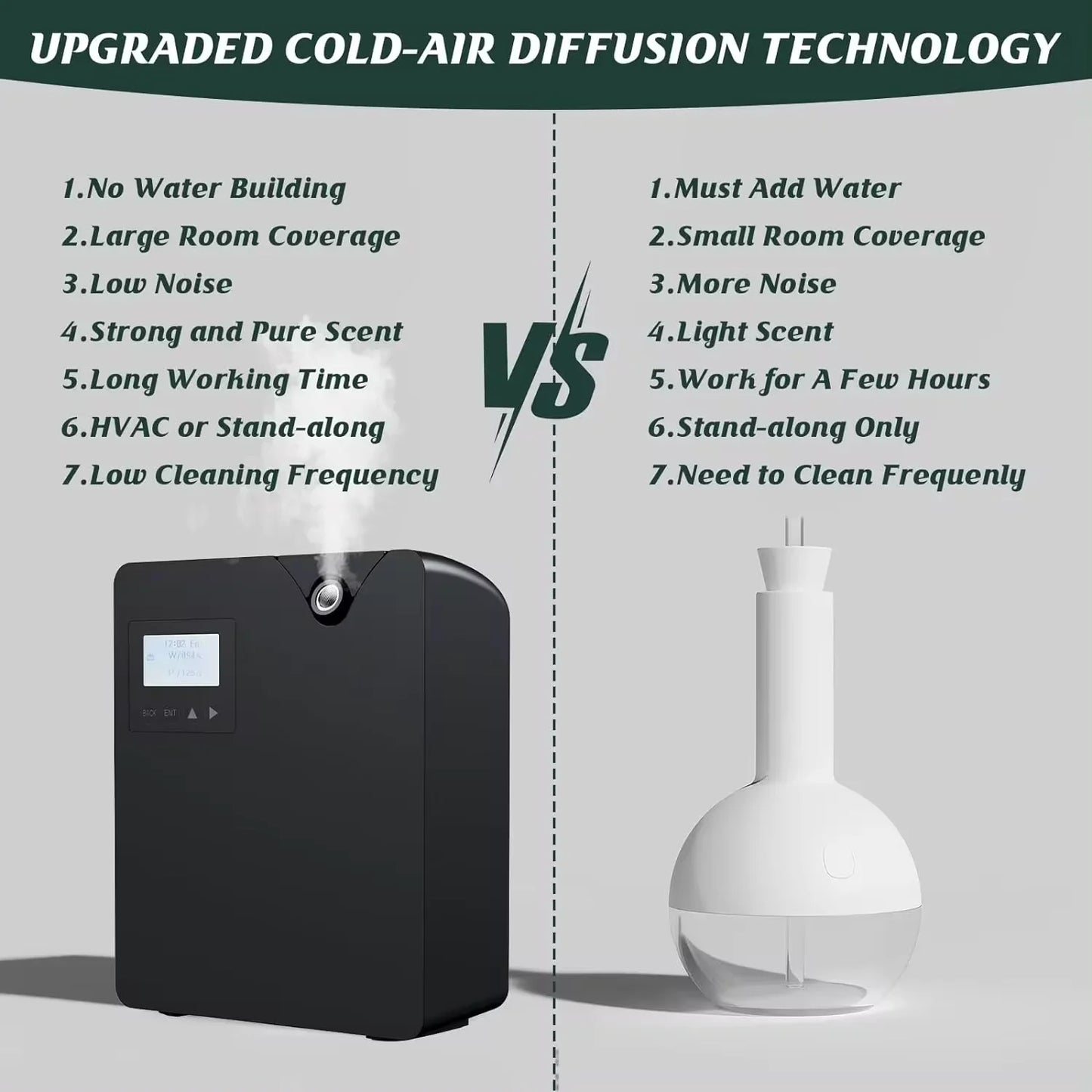 Bluetooth Smart Aroma Diffuser – Electric Air Freshener & Flavoring for Home, Hotels | 300m³ Coverage