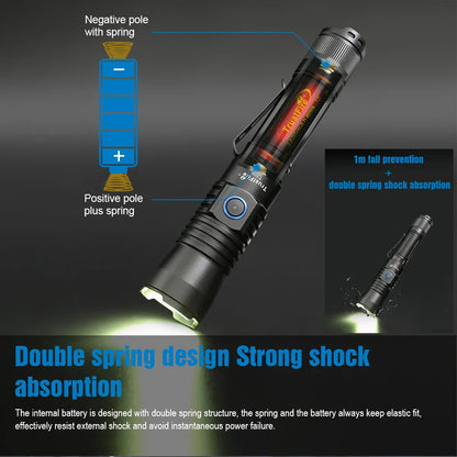 Trustfire T30R Tactical Flashlight – 460 Lumen High-Power LED USB Rechargeable Torch with 18650 Battery