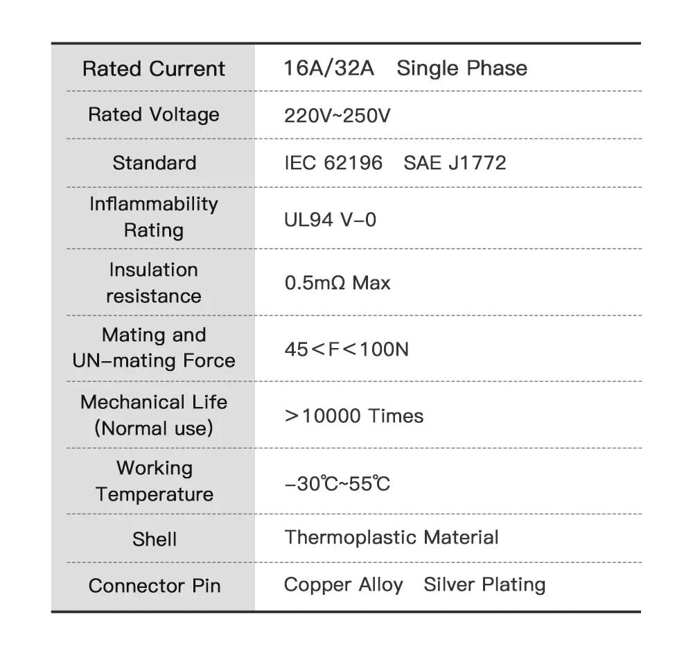 Kolanky Type2 to Type1 EV Charger Adapter – IEC 62196, 16A/32A J1772 Converter for Electric Vehicle Charging Connector