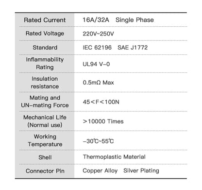 Kolanky Type2 to Type1 EV Charger Adapter – IEC 62196, 16A/32A J1772 Converter for Electric Vehicle Charging Connector
