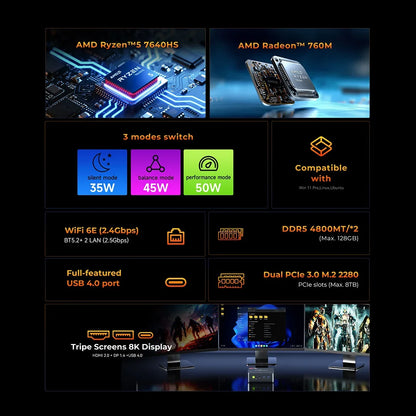 GMKtec M6 Ultra Gaming Mini PC - AMD Ryzen 5 7640HS Desktop Computer with WiFi 6, Bluetooth 5.2 & Triple 4K Display