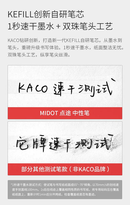 KACO 0.5mm MIDOT Gel Ink Pens – Quick-Drying, Smooth Writing, High-Volume for Exams, Grading, Homework, and Papers