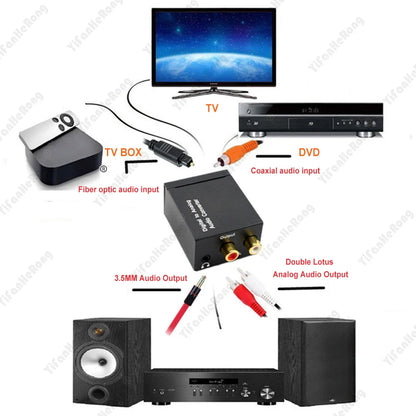 Digital to Analog Audio Converter — Coaxial & Optical Toslink to 3.5mm Jack for RCA SPDIF Stereo Amplifier