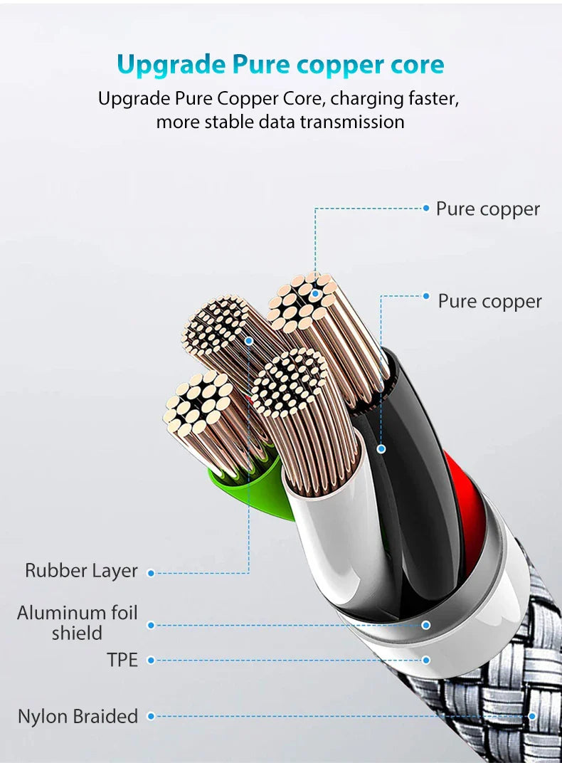 Type-C to Type-C PD 60W Fast Charging & Data Cable — 3M/5M/8M/10M Extension for iPhone 15 Pro Max, Huawei, Xiaomi, Samsung