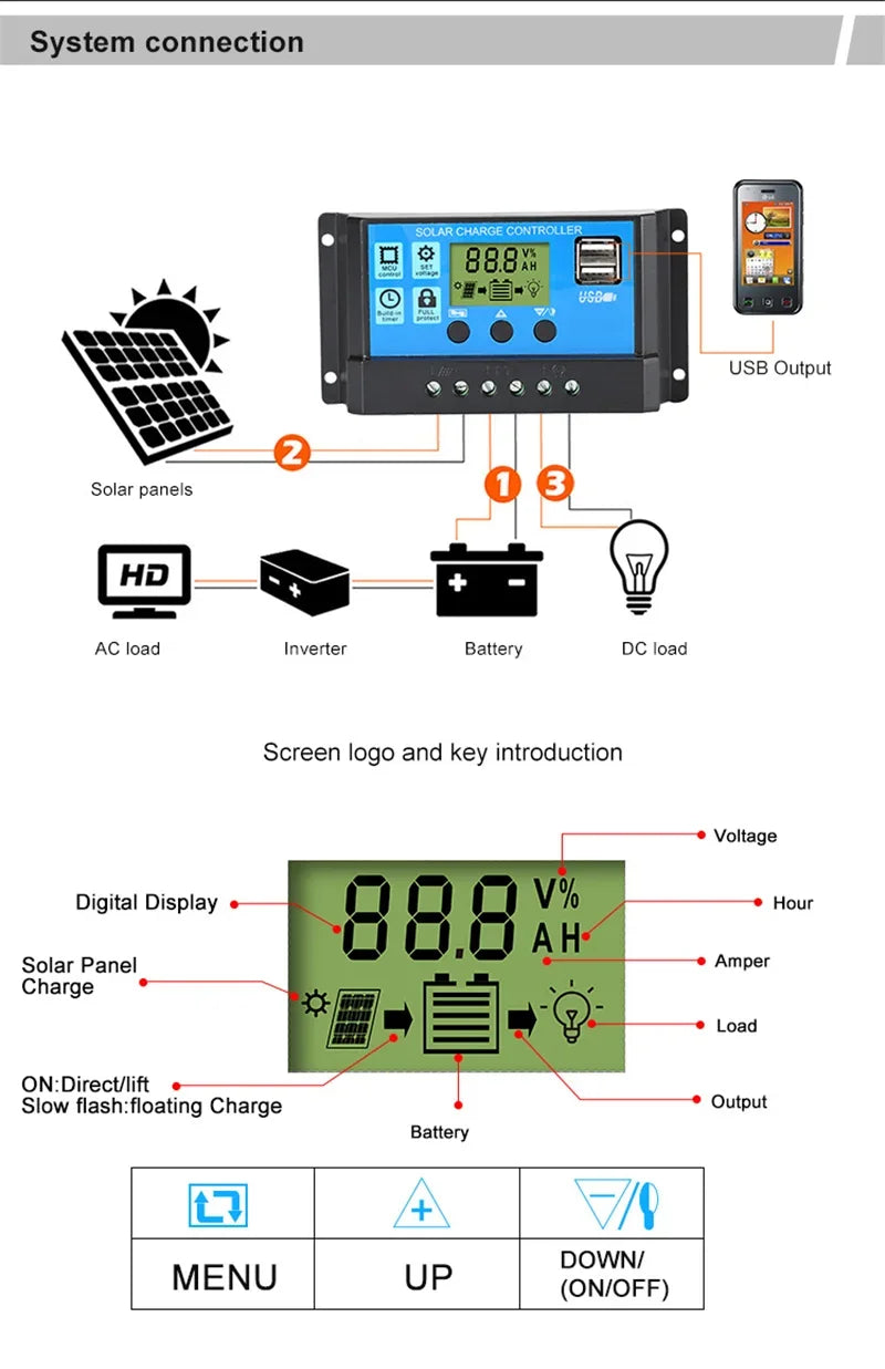 300W/600W Solar Panel Kit - Complete 12V Polycrystalline USB Power, Portable Outdoor Rechargeable Solar Cell Generator