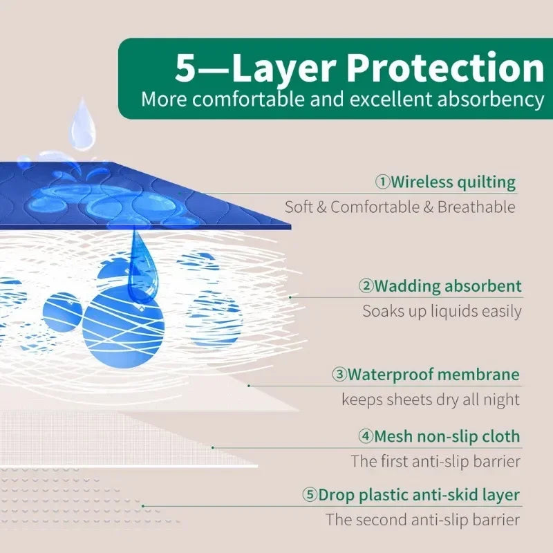 Washable Incontinence Urinary Bed Pad – Thickened Waterproof Reusable Mattress for Elderly, Adult, Paralyzed & Bedridden Care