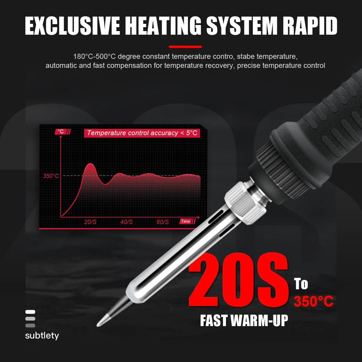 JCD 60W/80W Electric Soldering Iron – Adjustable Temperature with Digital Display for Welding & Repair