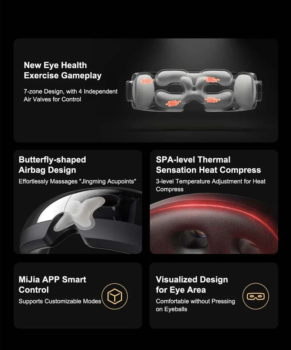 Xiaomi Mijia Smart Eye Massager – Hot Compress & Zone Massage Glasses with Mi Home App
