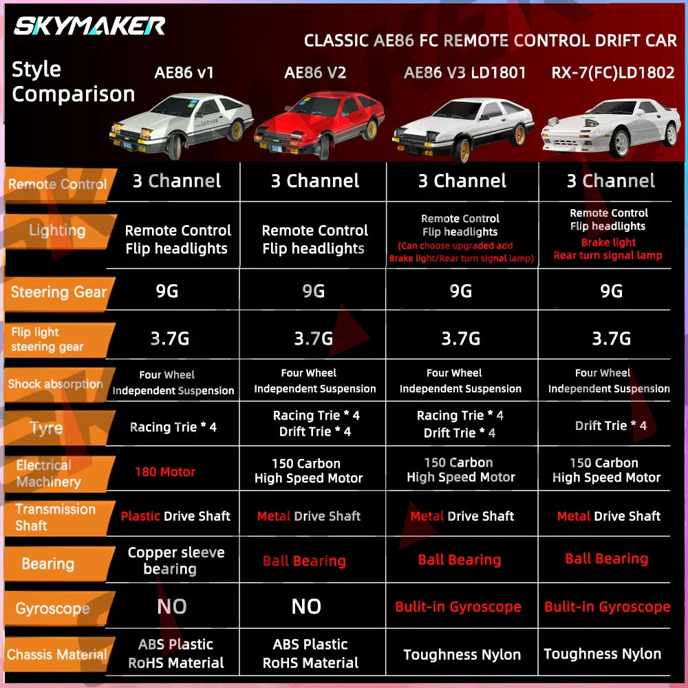 1:18 Skymaker AE86 & RX-7 FC RC Drift Cars with 2.4G Remote, ESP Gyroscope & LED Lights – Mini Racing Toy Cars
