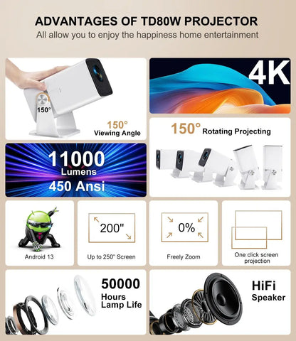 ThundeaL TD80W 4K Full HD Projector - Android WiFi 3D Home Theater, Portable Beam for Movies & Meetings (PK HY320)