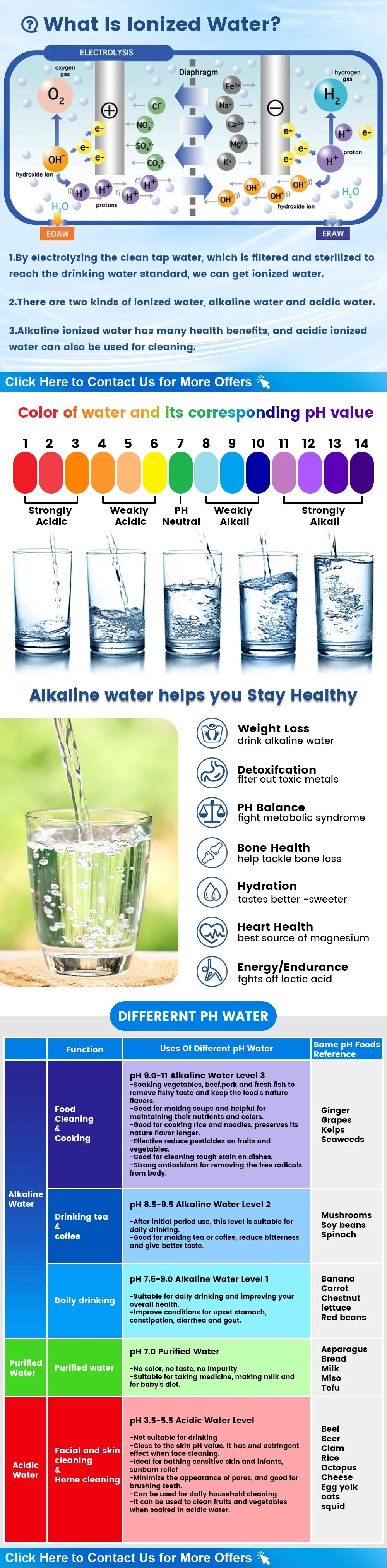 11-Plate Platinum Alkaline Water Ionizer Machine — Household PH 4.5~10.5 Acid & Alkaline Water Generator