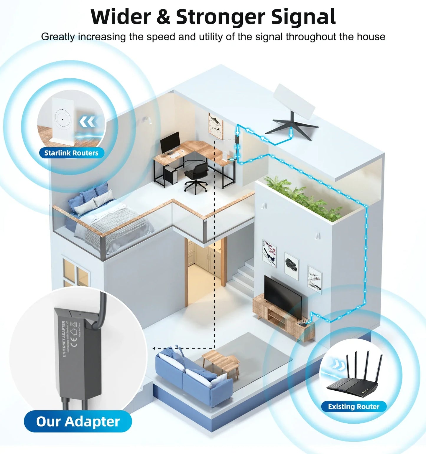 Starlink Ethernet Adapter for Dish Antenna - V2 Powerline Kit for Wired External Network GEN2 Satellite Internet