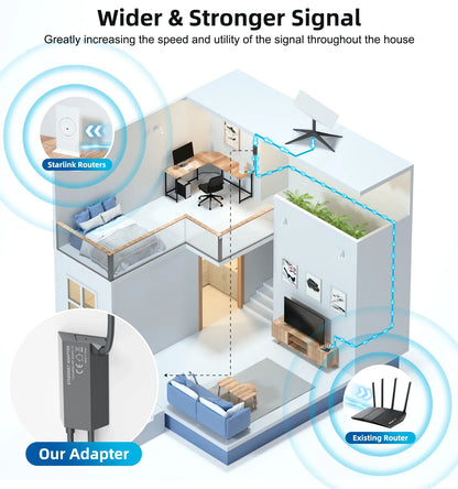 Starlink Ethernet Adapter for Dish Antenna - V2 Powerline Kit for Wired External Network GEN2 Satellite Internet