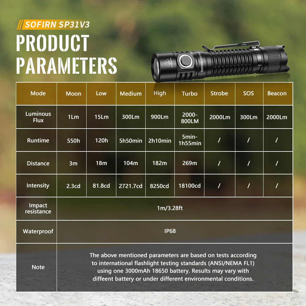 Sofirn SP31 V3.0 Tactical LED Flashlight — 2000LM SST40/519A USB-C Rechargeable 18650 Torch with Dual Switch