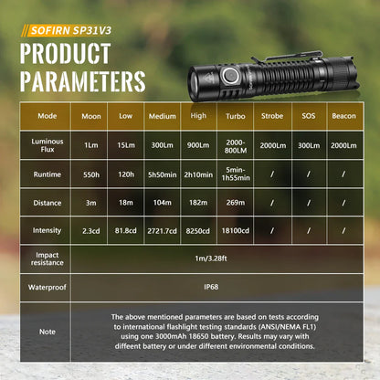 Sofirn SP31 V3.0 Tactical LED Flashlight — 2000LM SST40/519A USB-C Rechargeable 18650 Torch with Dual Switch