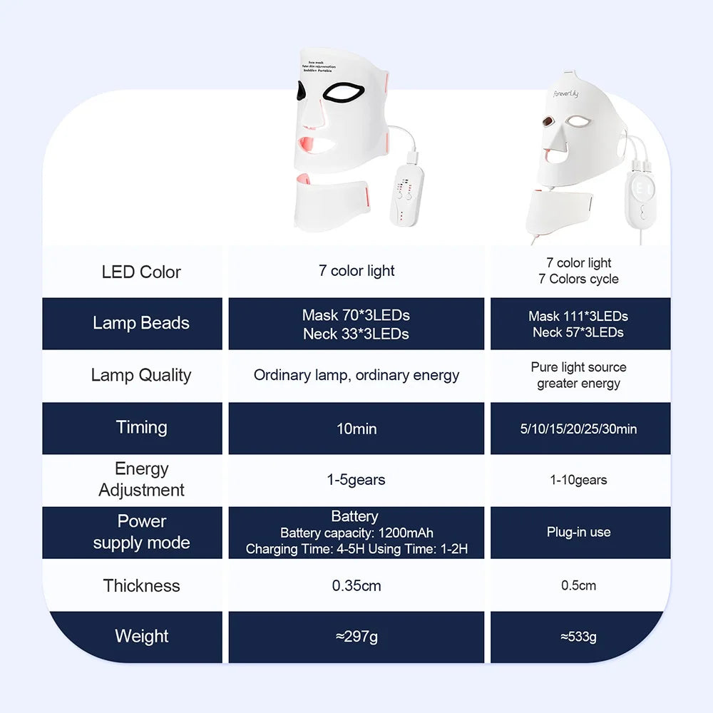 Silicone LED Mask with Neck – 7-Color Photon Red Light & Infrared Therapy, Flexible Wireless Facial Skin Repair Mask