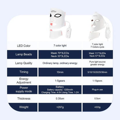 Silicone LED Mask with Neck – 7-Color Photon Red Light & Infrared Therapy, Flexible Wireless Facial Skin Repair Mask