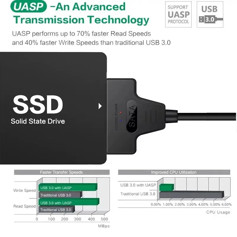 SATA to USB 3.0 Cable – 6 Gbps Adapter for 2.5 Inch External HDD/SSD, SATA III 22-Pin to USB 3.0 Cord