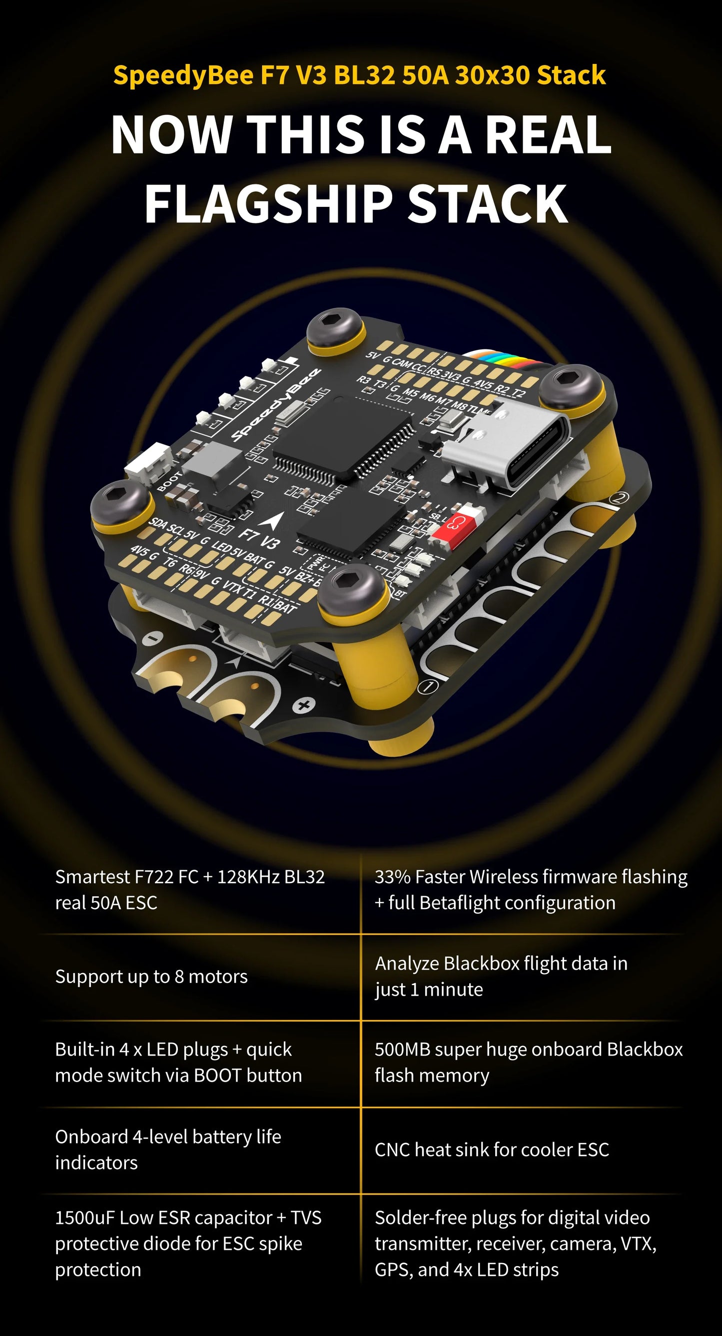 SpeedyBee F7 V3 50A Stack — F722 Flight Controller + BL32 50A 4-in-1 ESC with Blackbox for FPV Drone