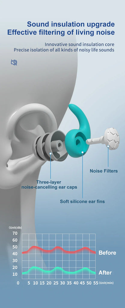 Waterproof Noise Reduction Earplugs – Sleep & Work Ear Protection for Travel, Anti-Noise Earplugs