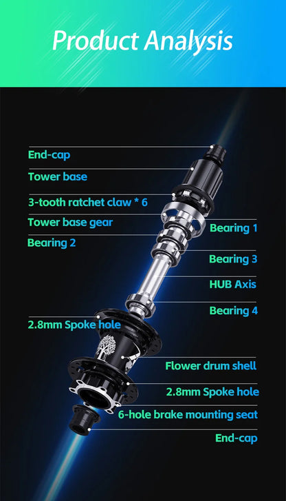 TANKE 120 Click MTB Hub – 6-Bearing Front & Rear Bicycle Hub for 7-12 Speed, 28/32/36 Holes, Disc Brake