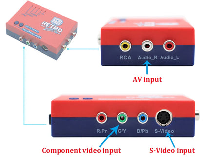 RetroScaler2x AV to HDMI Converter – Line-Doubler for PS2, N64, NES, Dreamcast, Saturn, MD1, MD2 Retro Game Consoles