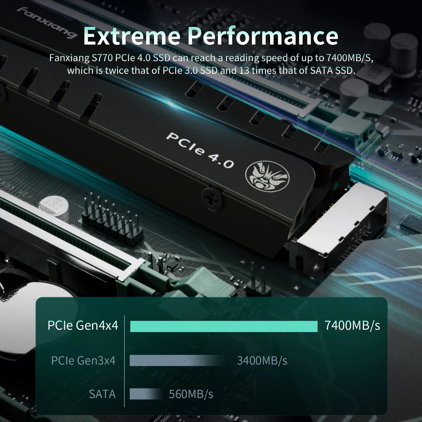 Fanxiang S660/S770/S880 NVMe M.2 PCIe 4.0x4 SSD – 1TB, 2TB, 4TB Internal Solid State Drive for PS5 & Desktop