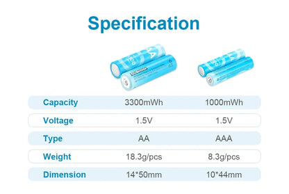 DLGPOWER 1.5V AA/AAA Rechargeable Lithium Batteries with Charger – for Camera, Electric Toy, Remote Control, Game Controller