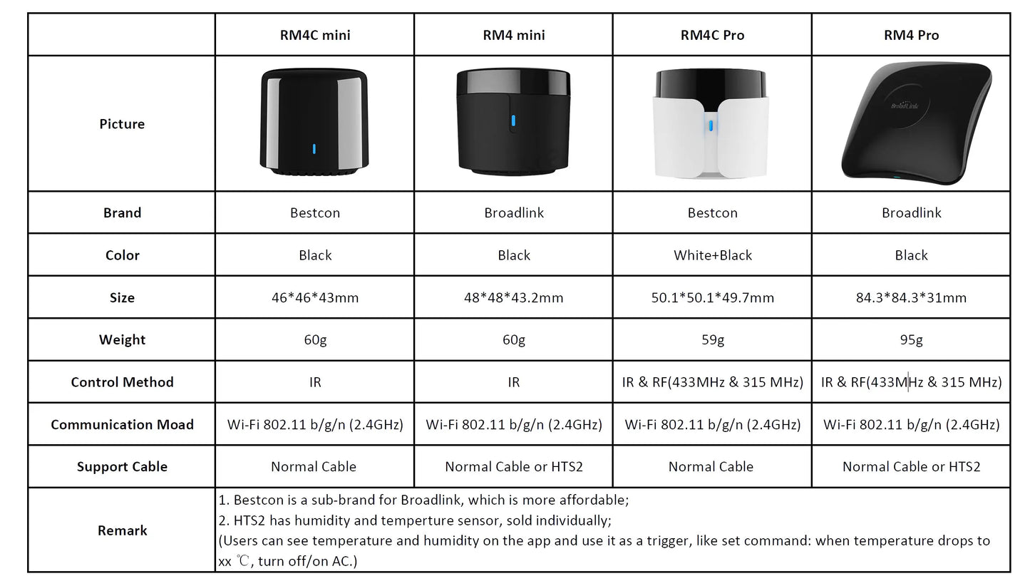 Broadlink RM4 Pro Universele Smart Remote – WiFi + IR + RF Schakelaar, Werkt met Alexa