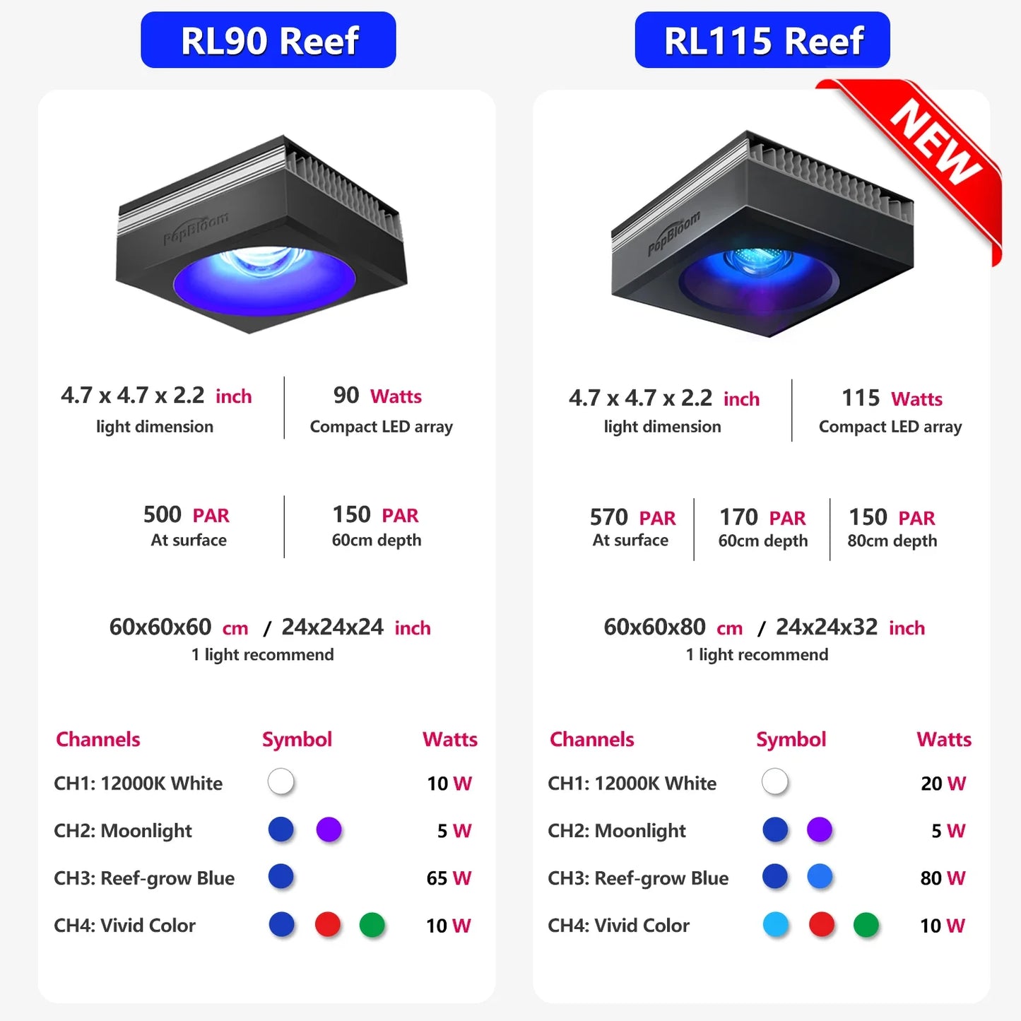 PopBloom WiFi Aquarium LED Light - Full Spectrum Reef Lamp for Coral SPS/LPS Growth & Fish Tank Lighting