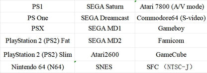 RetroScaler2x AV to HDMI Converter – Line-Doubler for PS2, N64, NES, Dreamcast, Saturn, MD1, MD2 Retro Game Consoles